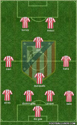 C. Atlético Madrid S.A.D. Formation 2011