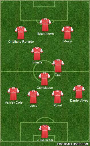 Arsenal Formation 2011