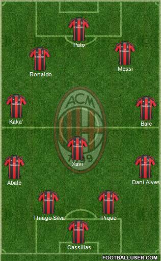 A.C. Milan Formation 2011