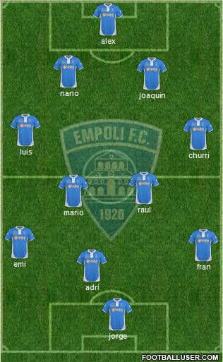 Empoli 4-4-1-1 football formation