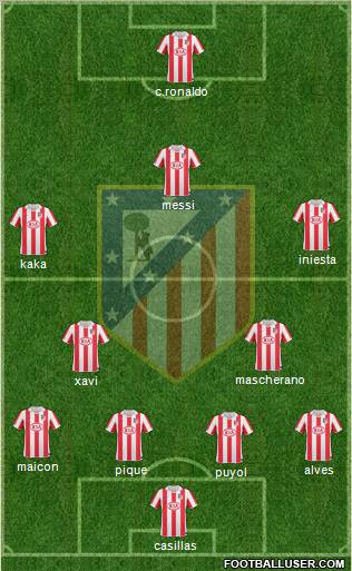 C. Atlético Madrid S.A.D. Formation 2011