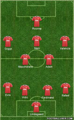 Manchester United Formation 2011