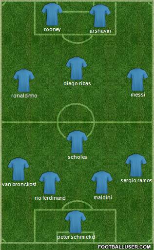 Dream Team Formation 2011
