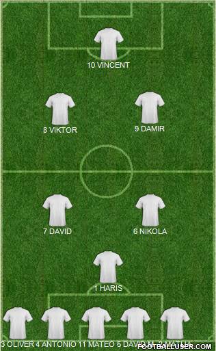 Dream Team Formation 2011