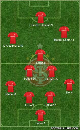 SC Internacional Formation 2011