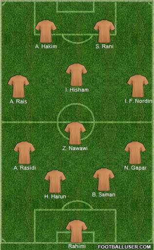 Dream Team Formation 2011
