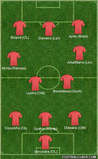 Dream Team Formation 2011