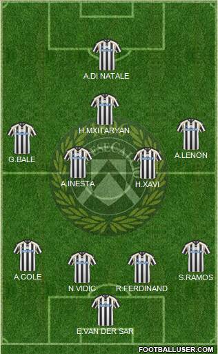 Udinese Formation 2011