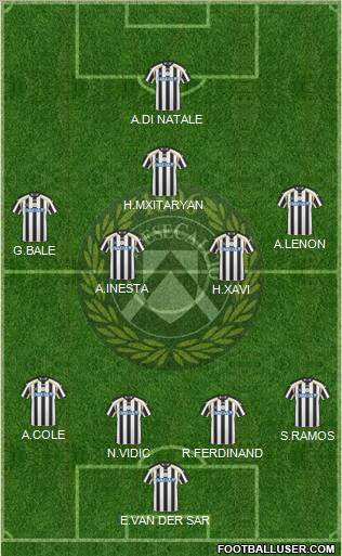 Udinese football formation