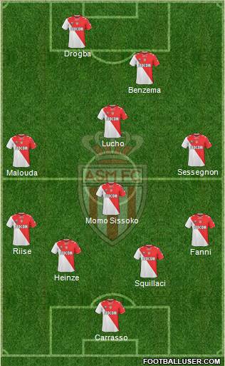 AS Monaco FC Formation 2011