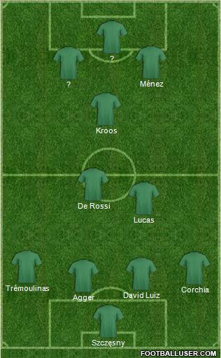 Fifa Team Formation 2011