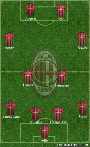 A.C. Milan Formation 2011