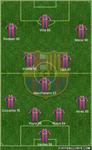 F.C. Barcelona Formation 2011
