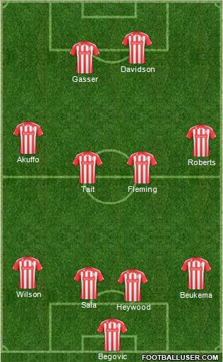 Stoke City football formation