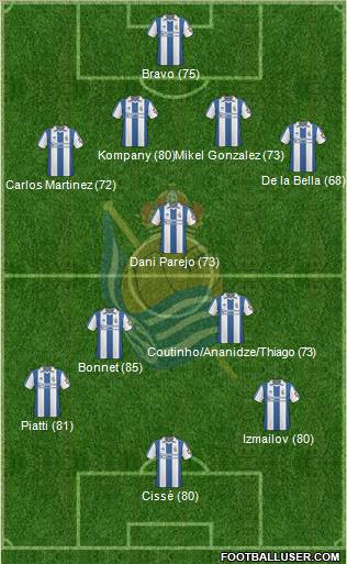 Real Sociedad S.A.D. football formation