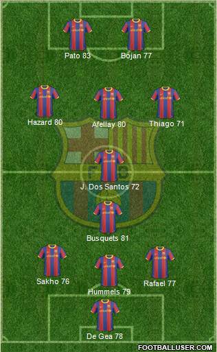 F.C. Barcelona Formation 2011
