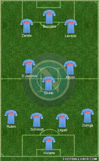 Napoli Formation 2011