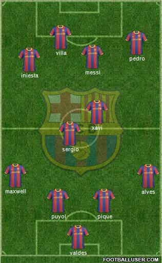 F.C. Barcelona Formation 2011