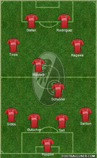 SC Freiburg Formation 2011