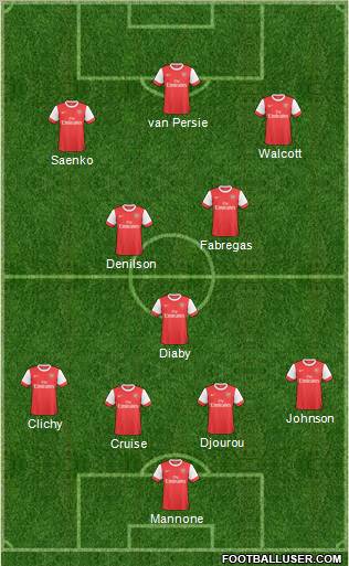 Arsenal Formation 2011
