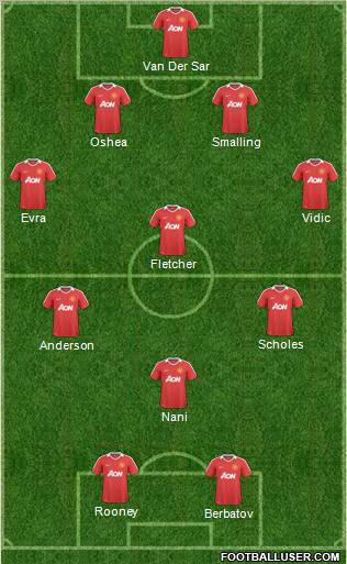 Manchester United Formation 2011