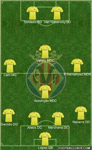 Villarreal C.F., S.A.D. Formation 2011