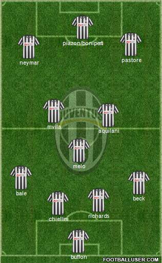 Juventus Formation 2011
