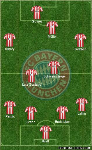 FC Bayern München Formation 2011