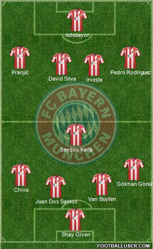 FC Bayern München Formation 2011