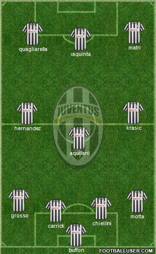 Juventus Formation 2011