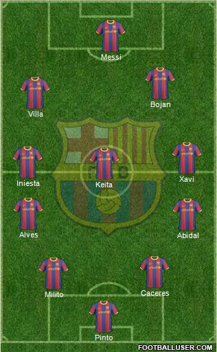 F.C. Barcelona Formation 2011