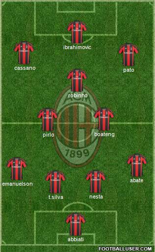 A.C. Milan Formation 2011