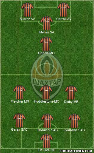 Shakhtar Donetsk Formation 2011