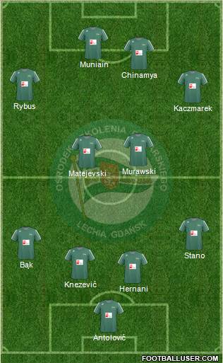Lechia Gdansk Formation 2011