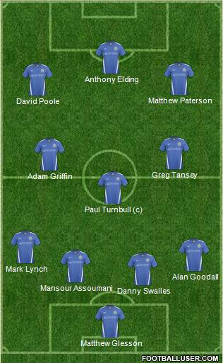 Stockport County Formation 2011