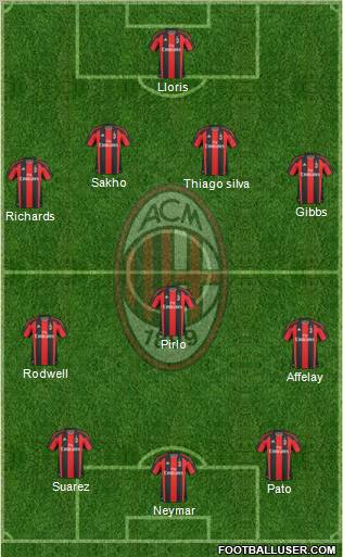 A.C. Milan Formation 2011