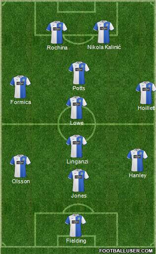 Blackburn Rovers Formation 2011