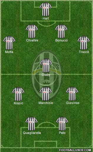Juventus Formation 2011
