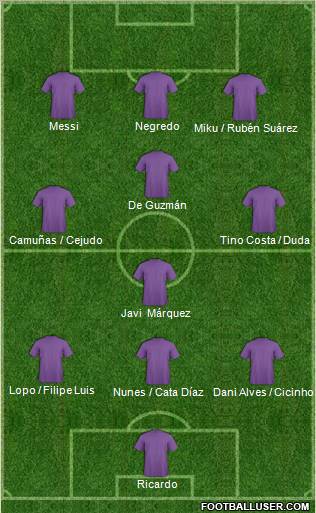 Dream Team Formation 2011