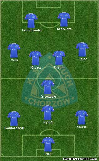 Ruch Chorzow Formation 2011