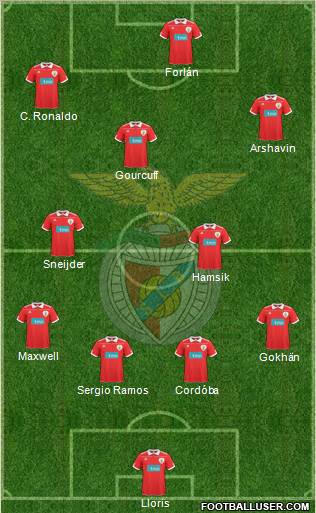 Sport Lisboa e Benfica - SAD Formation 2011