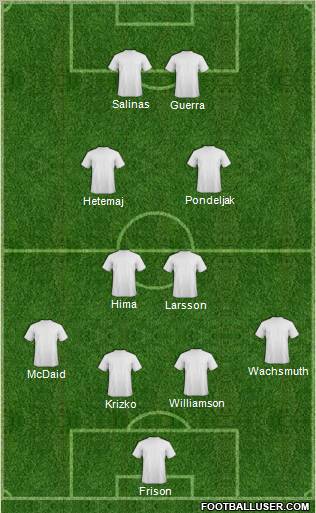 Fifa Team Formation 2011
