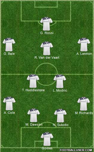 Tottenham Hotspur Formation 2011