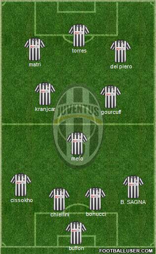 Juventus Formation 2011