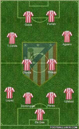 C. Atlético Madrid S.A.D. Formation 2011
