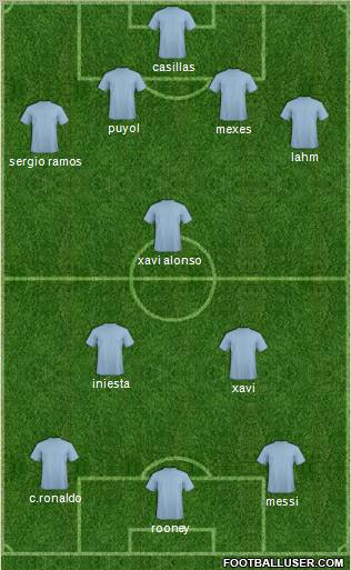 Dream Team Formation 2011