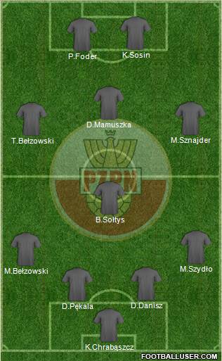 Poland Formation 2011
