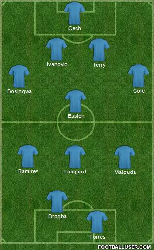 Champions League Team Formation 2011