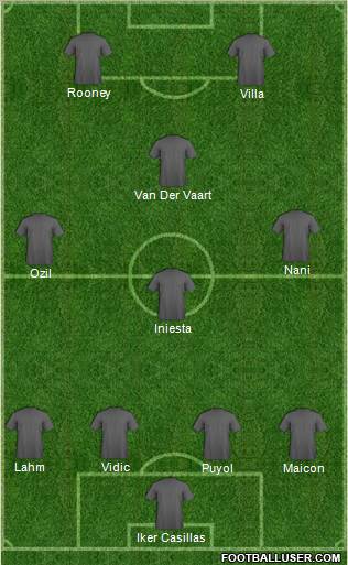 Fifa Team Formation 2011