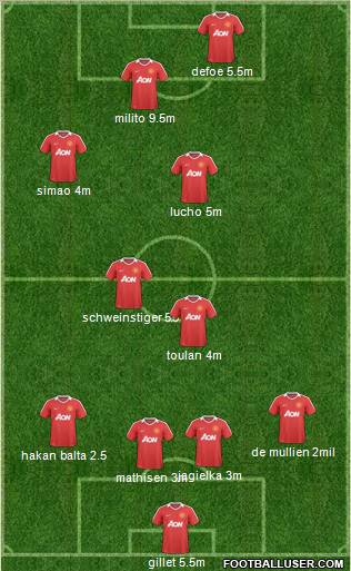 Manchester United Formation 2011